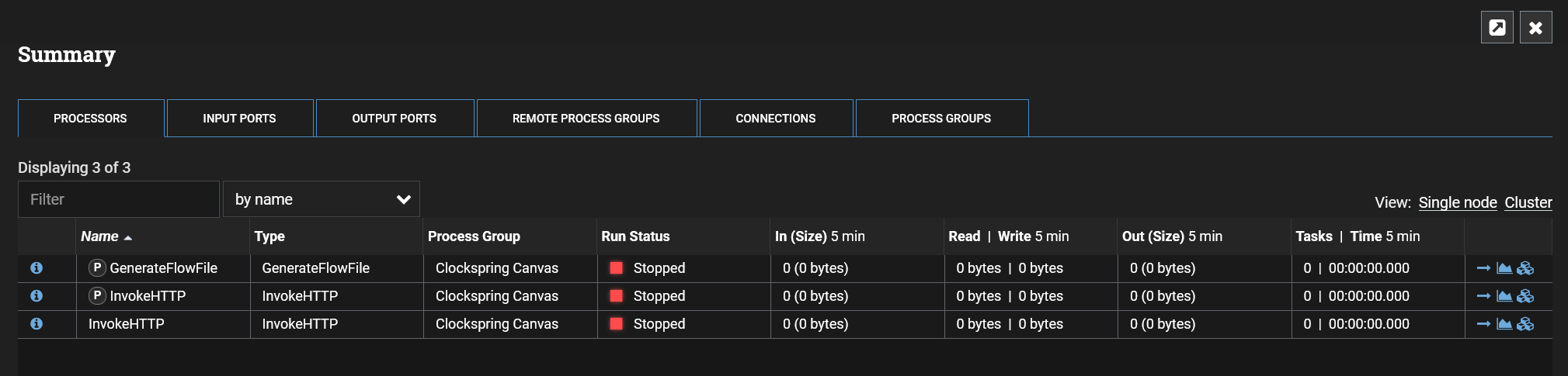 Primary Node Processors in Summary Page