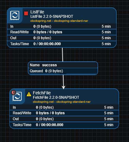 Getting Started with Clockspring