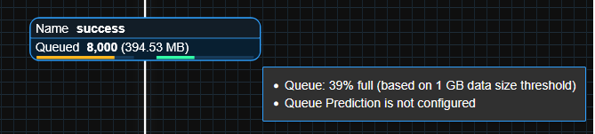 Back Pressure Indicator Hover Text