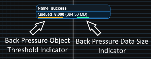 Back Pressure Indicator Bars