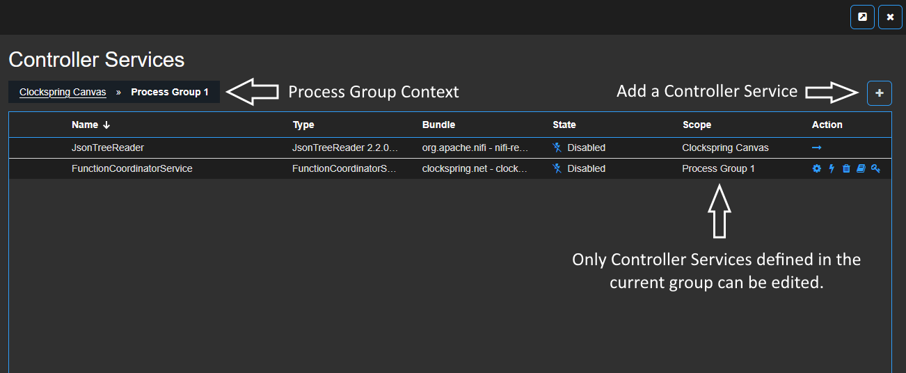 Process Group Controller Services Scope