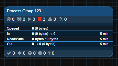 Version Control Stopped on Process Group