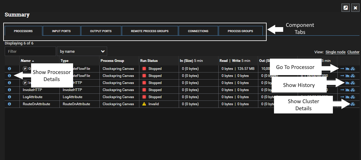 Summary Table Annotated