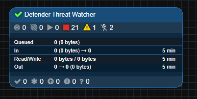 Versioned Flow Imported