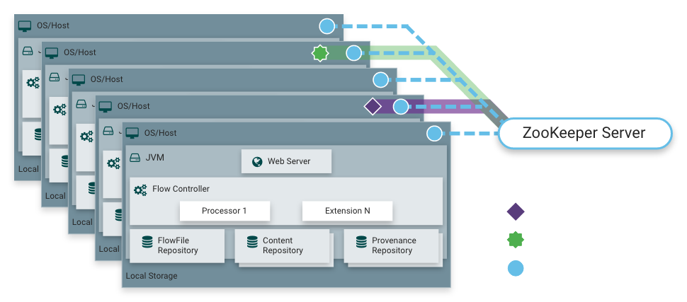 Clockspring Cluster Architecture Diagram