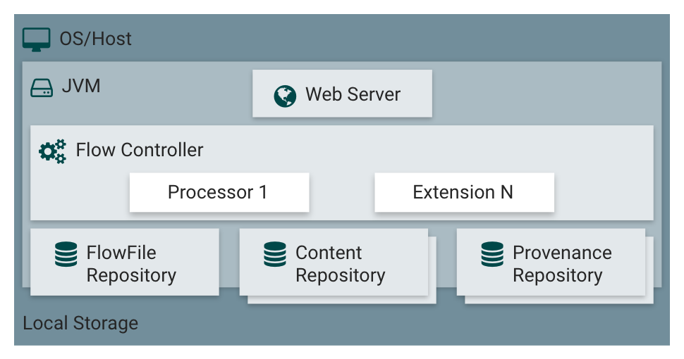 Clockspring Architecture Diagram